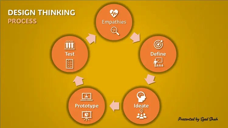 Slide designthinking3