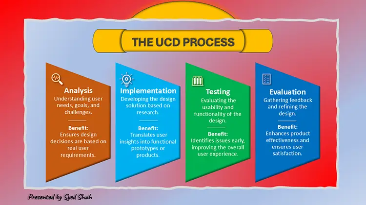 Slide ucdprocess4