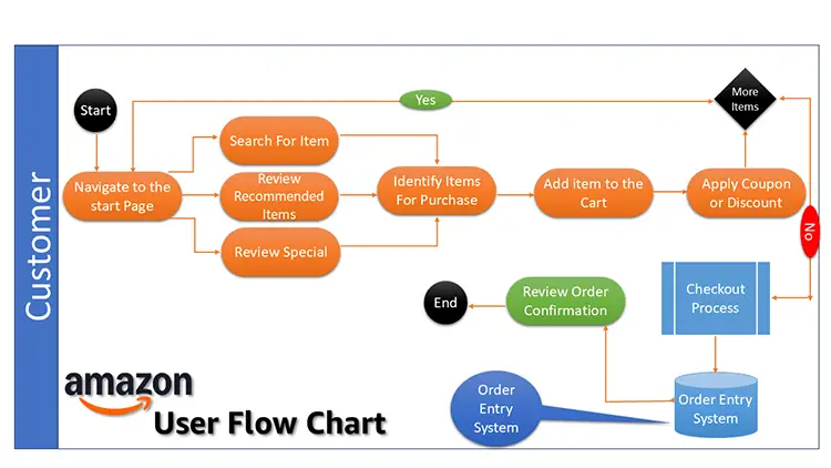 Slide userflow5